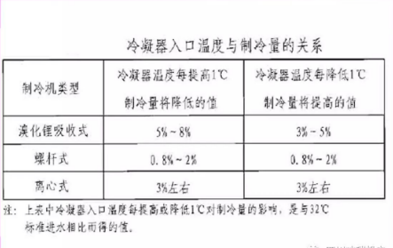 中央空調系統廢熱回收解決方案